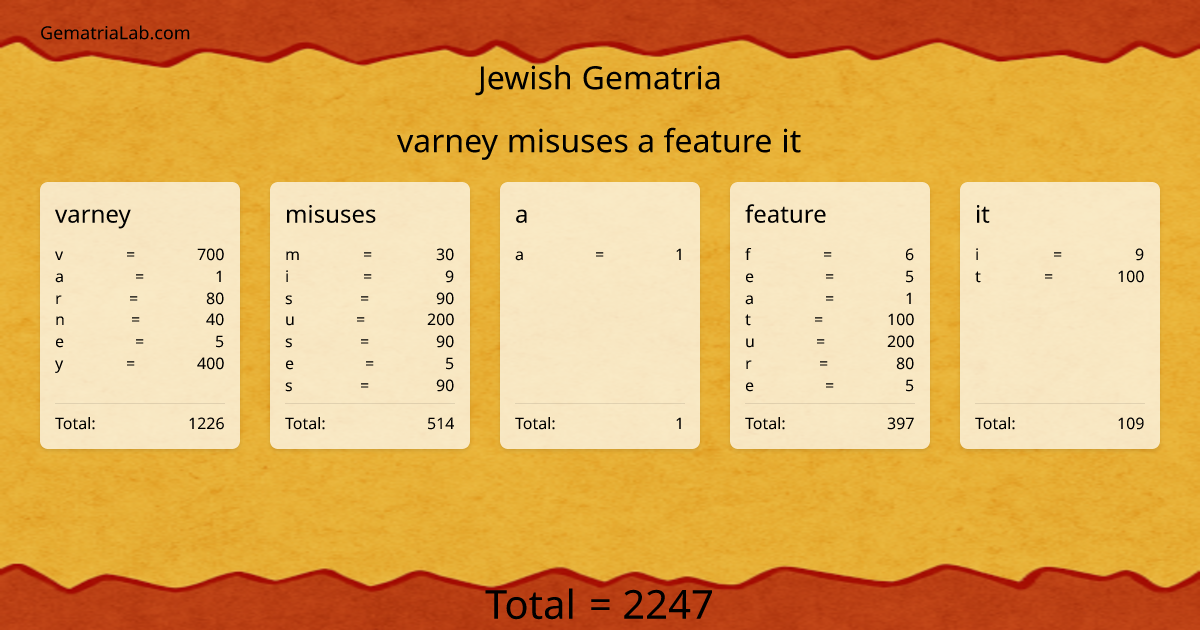 varney misuses a feature it in jewish Gematria